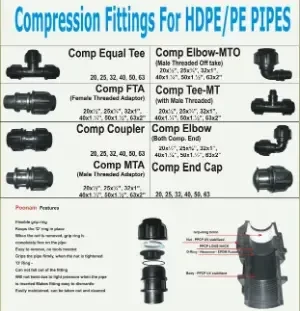 PP Compression Fittings Supplier in Ahmedabad | Exporter from India