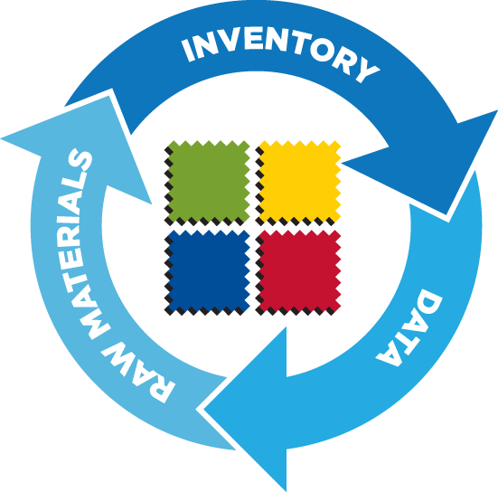 Material Management